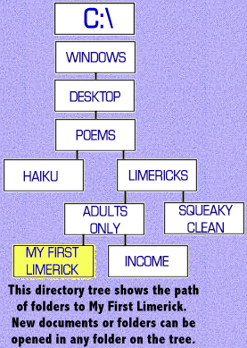 file tree